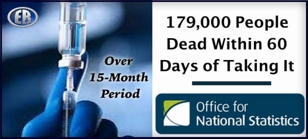 UK Govt Data Confirms 70K People Have Died Within 28 Days of Vaccination & 179K Died Within 60 Days