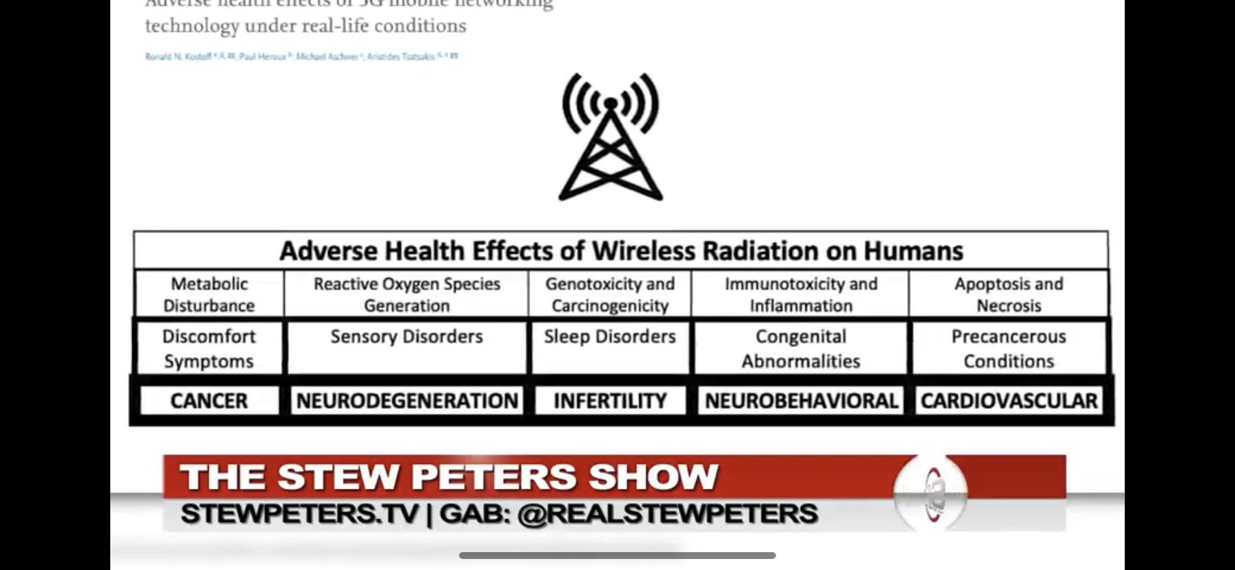 Fake Monkeypox connection to 5G EMF and CDC DOD WMD plot