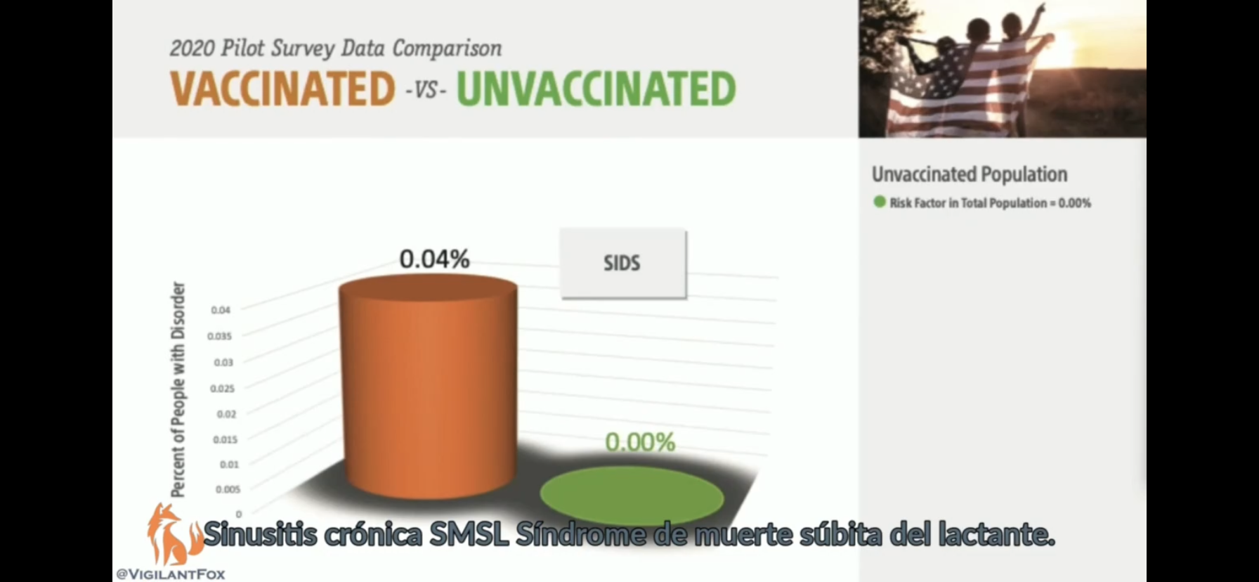 Vaccinated vs Unvaccinated Numbers • Dr. Paul Thomas Blows Up the Conventional Vaccine Narrative