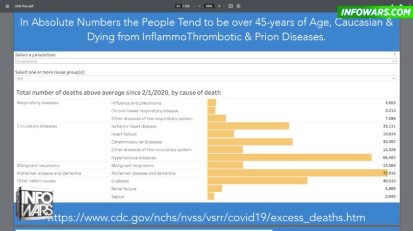 CDC Data Exposes Excessive Deaths Following Mass Covid Injections